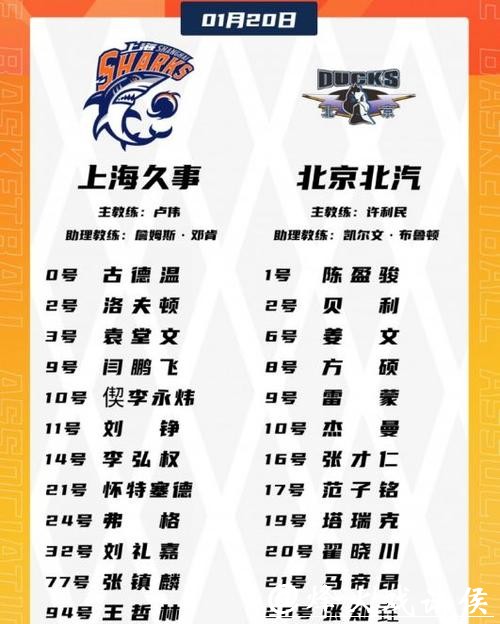 上海13战12胜:超广东升联赛第二 王哲林梦游仍大胜剑指冲冠 上海13战12胜:超广东升联赛第二 王哲林梦游仍大胜剑指冲冠