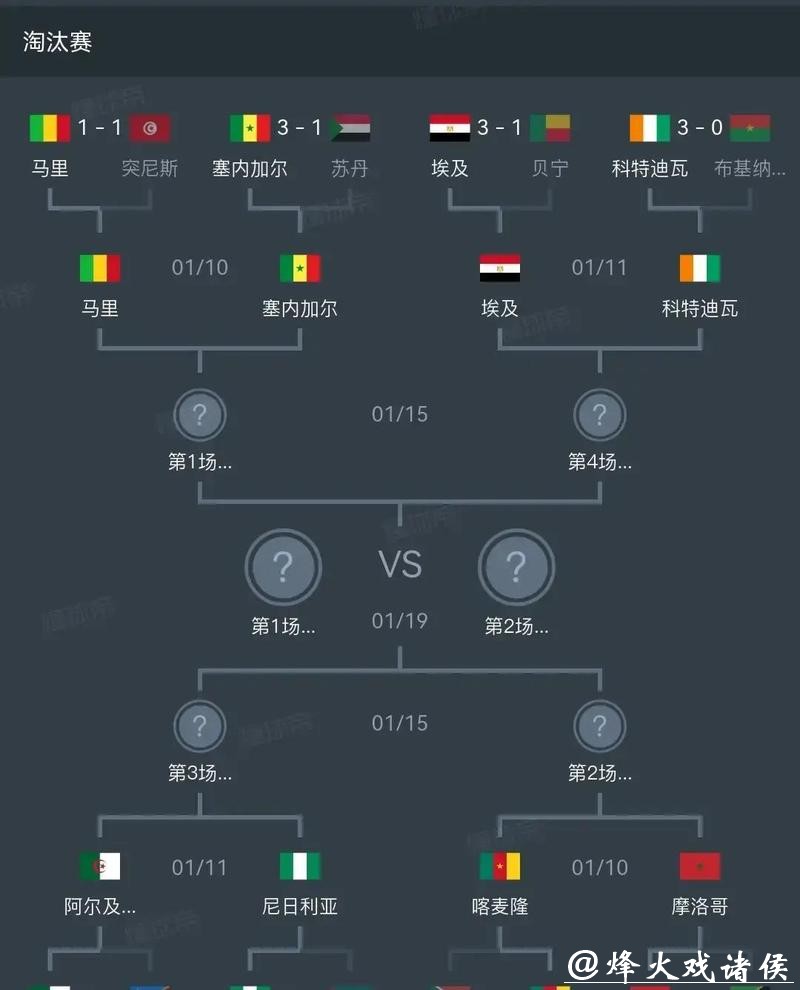 非洲杯:科特迪瓦强势晋级 八强对阵出炉 非洲杯:科特迪瓦强势晋级 八强对阵出炉