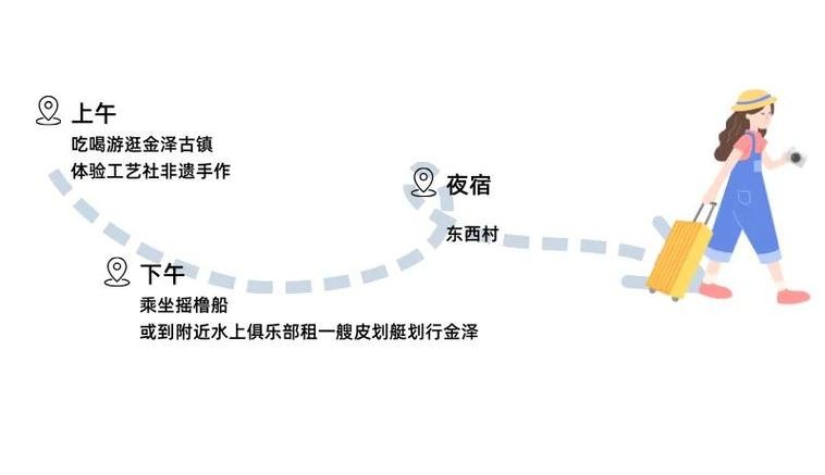 体荟四季｜新春的悠游密码就在沪郊乡村！举家出游好地推荐